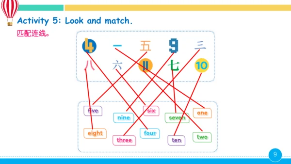 Unit 4 Fun with numbers 第4课时课件(共23张PPT)