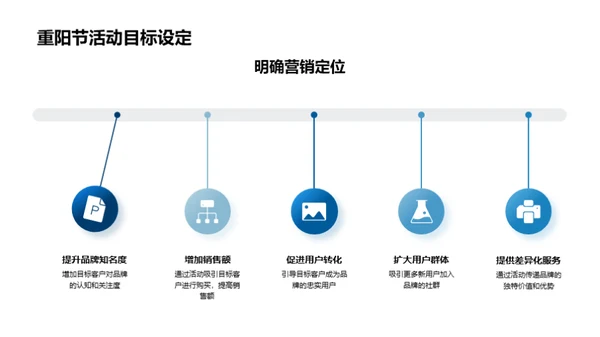 重阳节活动深度运营