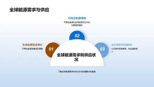 推广可再生能源的重要性