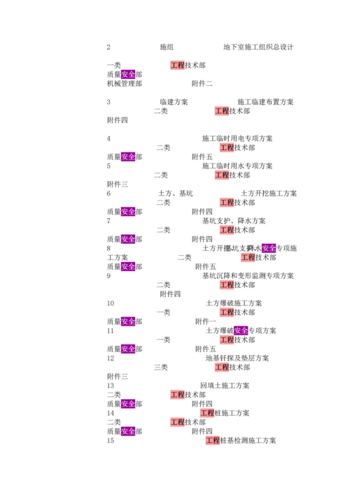 施工技术方案项目.docx