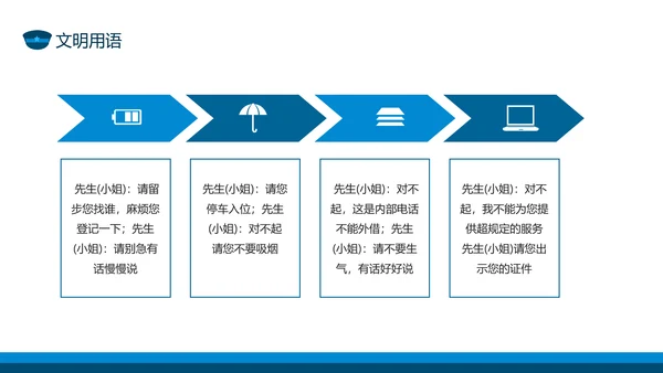 保安公司服务礼仪处事原则培训动态PPT