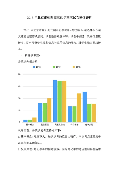 2018年北京市朝阳高三化学期末试卷整体评析