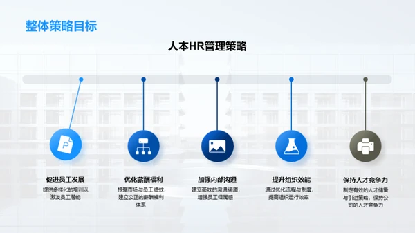 人力资源策略与创新