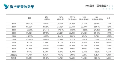 蓝色简约客户资产配置与规划PPT模板宣传PPT动态PPT