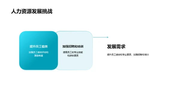 人力资源半年策略分析