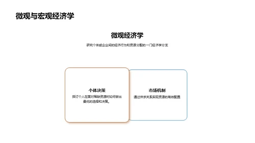 经济学视角下的大学生活