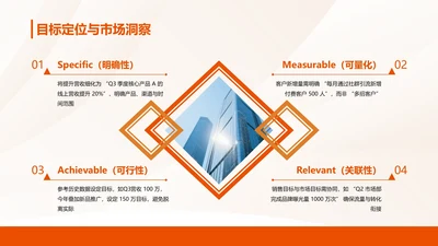 商务风含图片PPT矩阵