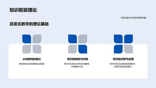 启发式教学法探讨PPT模板