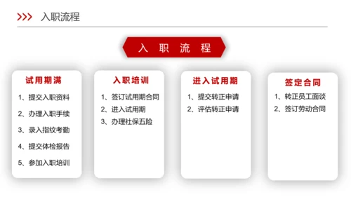 新员工入职培训ppt模板
