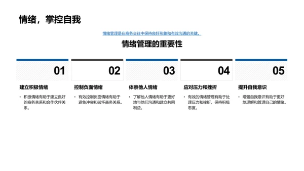 生物医疗商务礼仪培训