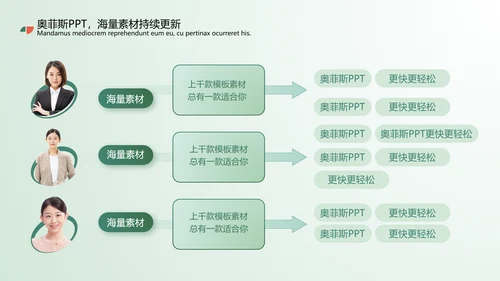 绿色扁平风心理咨询报告PPT套装