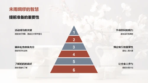 打造完美母亲节