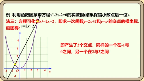 人教版数学九年级上册22.2  二次函数和一元二次方程课件（共55张PPT）