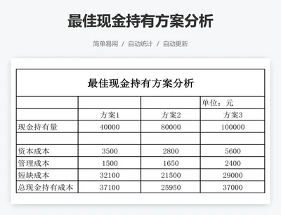 最佳现金持有方案分析