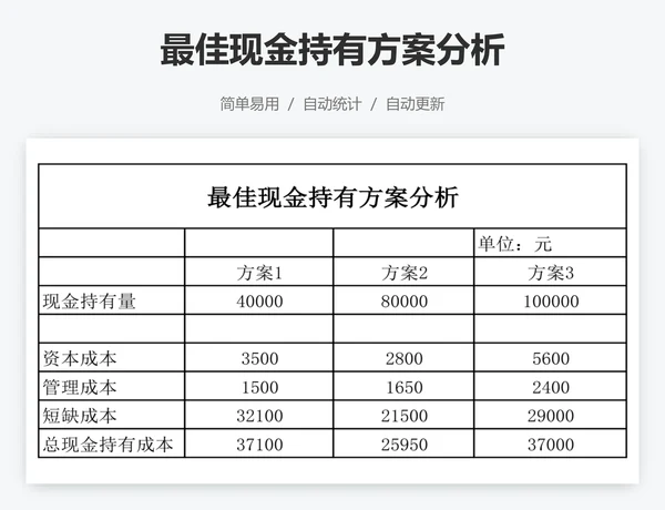 最佳现金持有方案分析