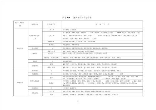 (完整word版)城市轨道交通工程质量验收划分(完整版)