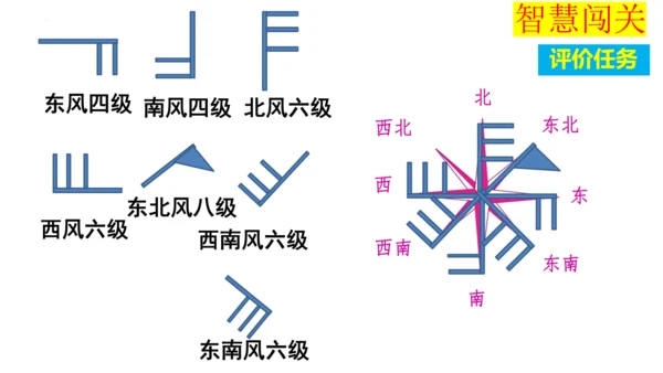 4.1 多变的天气（课件）-2024-2025学年七年级地理上册同步课件（人教版2024）