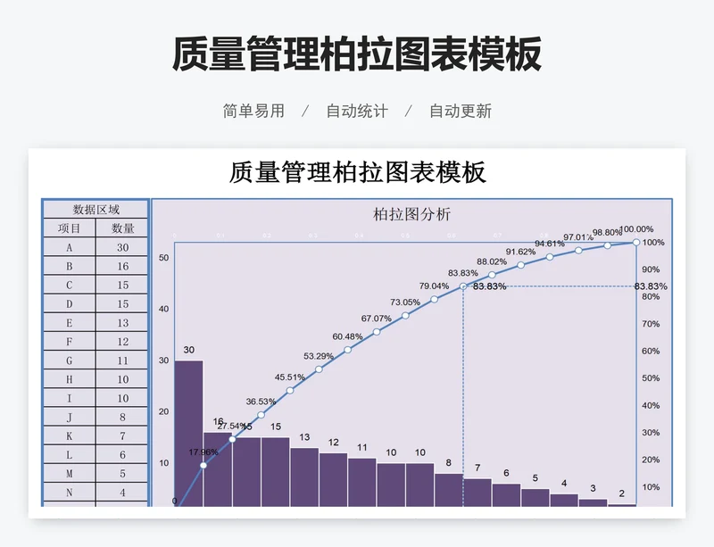 质量管理柏拉图表模板