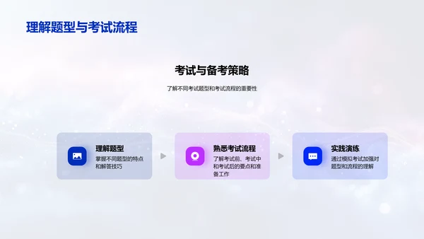 学习方法与时间管理