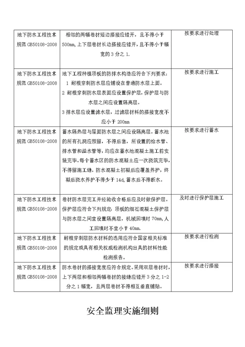 社区建设屋面工程监理实施细则安全监理细则范本模板