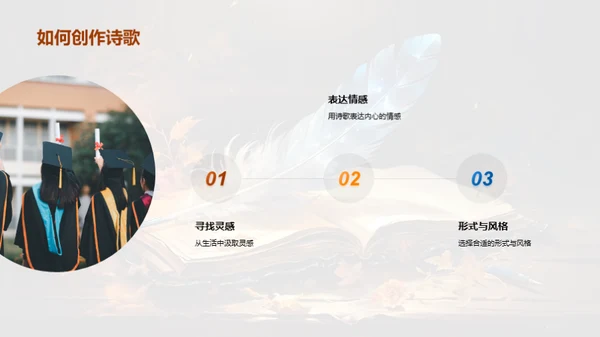 诗歌：灵魂与生活的对话