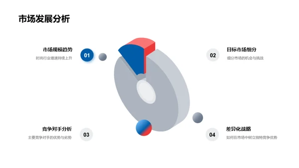 时尚之旅：历程与展望