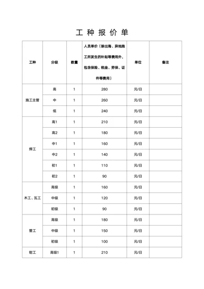 劳务派遣工种报价模板