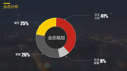 品牌手册商业街招商手册PPT模板