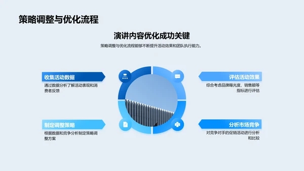 电商促销策划实操PPT模板