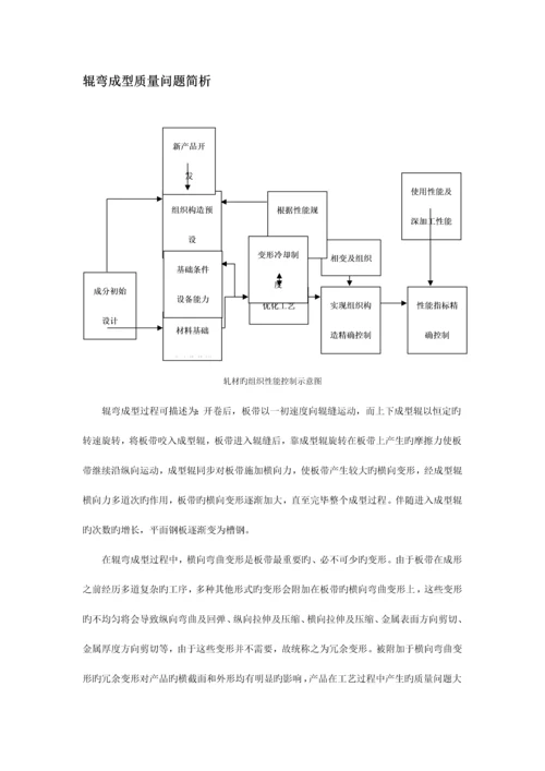 冷弯型钢的工艺特性和质量控制.docx