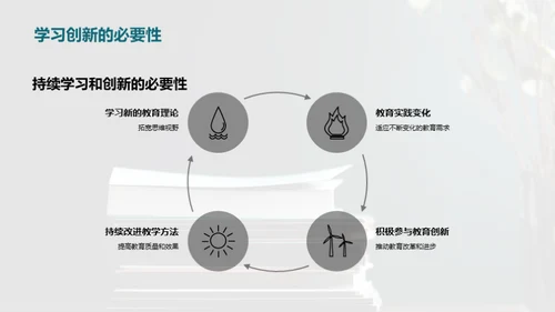 教育学实践探究