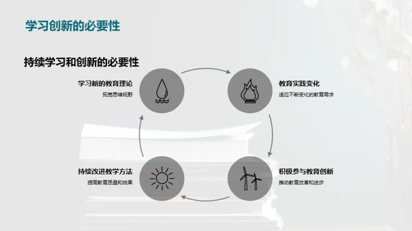 教育学实践探究