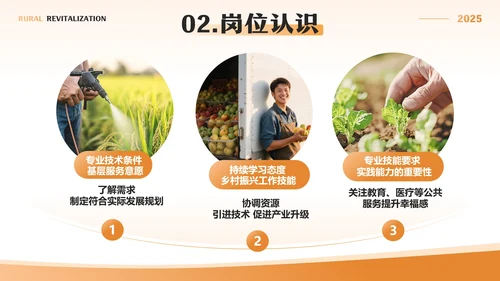 橙色简约风暑假社会实践三下乡报告PPT模板