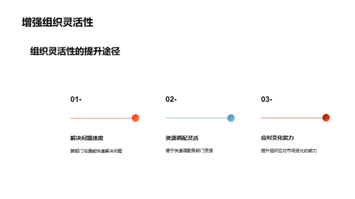 跨部门沟通的力量