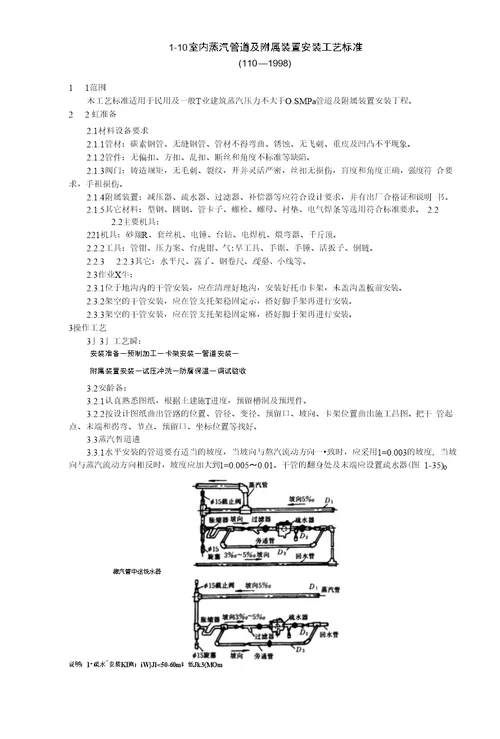 精品室内蒸汽管道及附属装置安装工艺标准