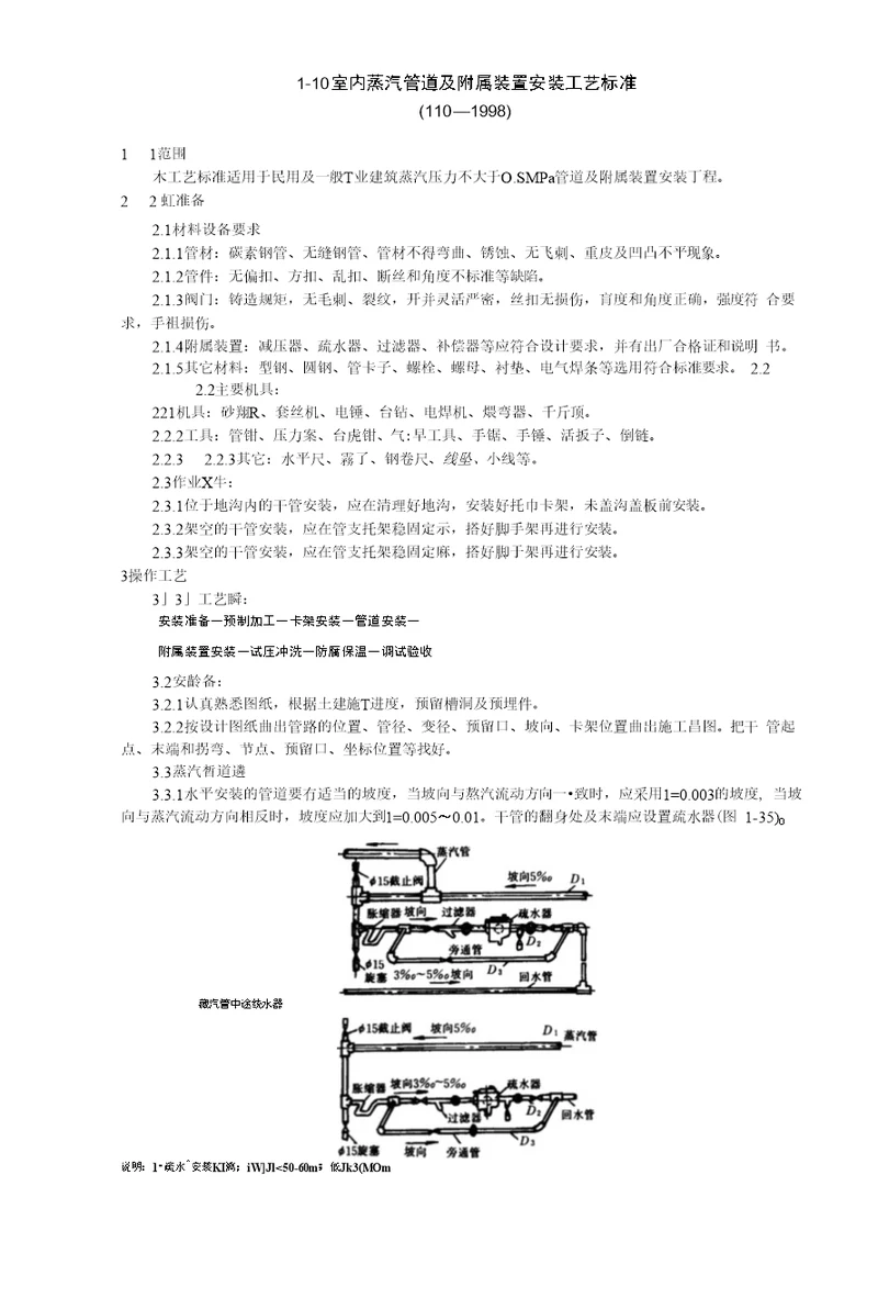 精品室内蒸汽管道及附属装置安装工艺标准