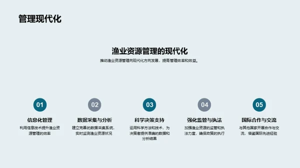 渔业资源的可持续发展