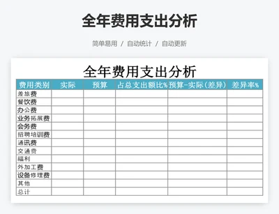 全年费用支出分析