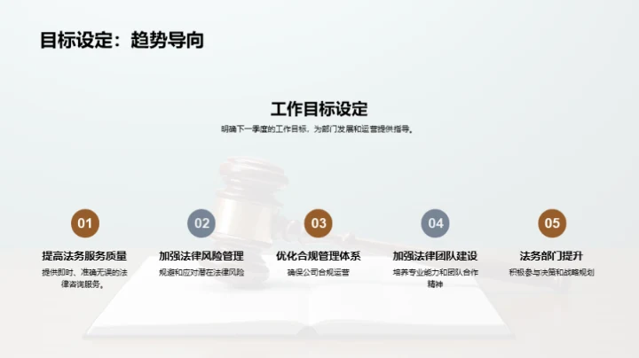 部门运营管理述评