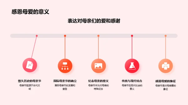 母爱铭记 品牌致敬