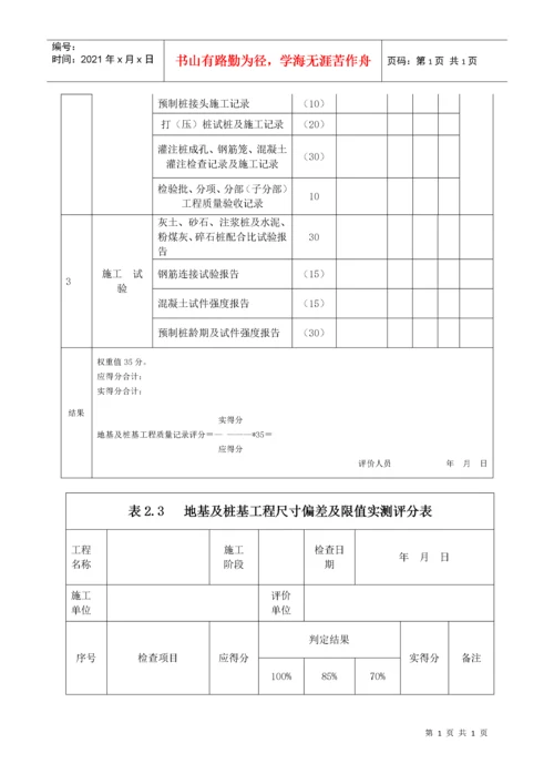 建筑工程质量评分表.docx