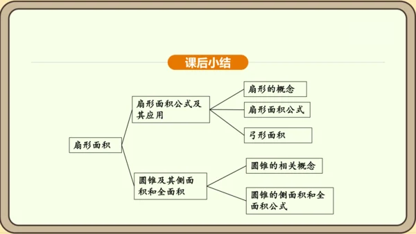 人教版数学九年级上册 24.4.2 扇形面积 课件（共35张PPT）