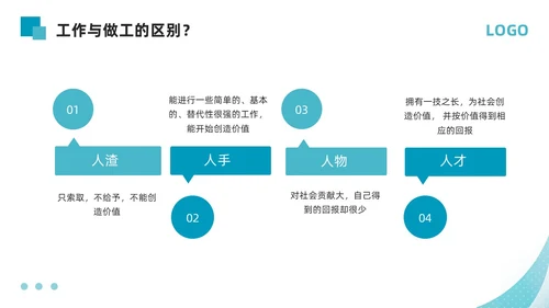 蓝色简约如何提高主动服务意识PPT模板宣传PPT动态PPT