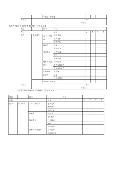 总经理年度董事会考核评分表