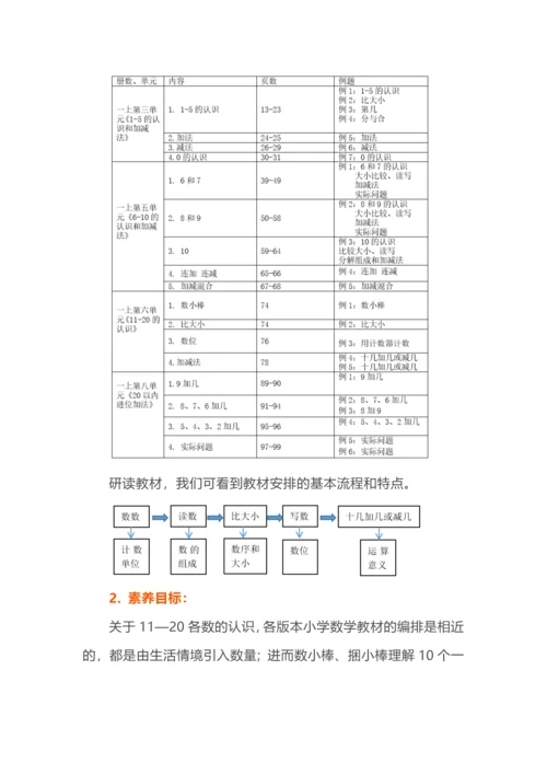 基于核心素养的小学数学大单元教学整体设计.docx