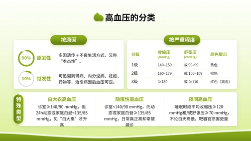 绿色3D立体风全国高血压日健康宣传讲座PPT模版