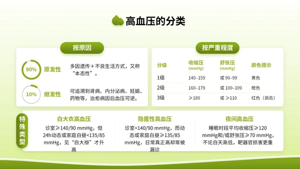 绿色3D立体风全国高血压日健康宣传讲座PPT模版