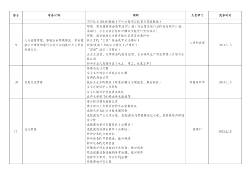 公司环境与职业健康安全管理体系内审准备材料.docx
