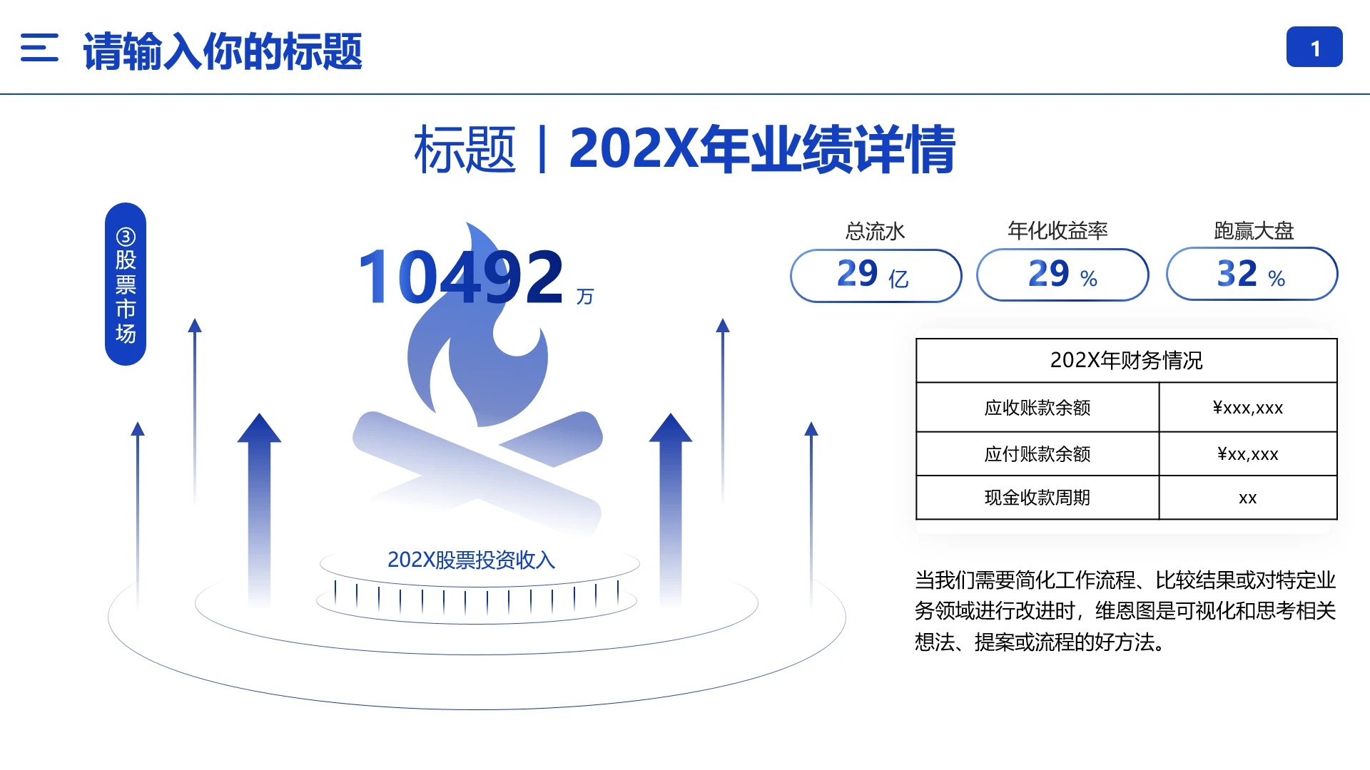 股票市场年度业绩汇报展示年度财务状况