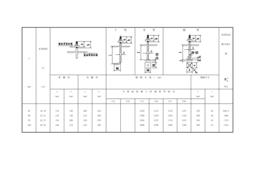 钢结构用柱脚锚栓选用表.docx